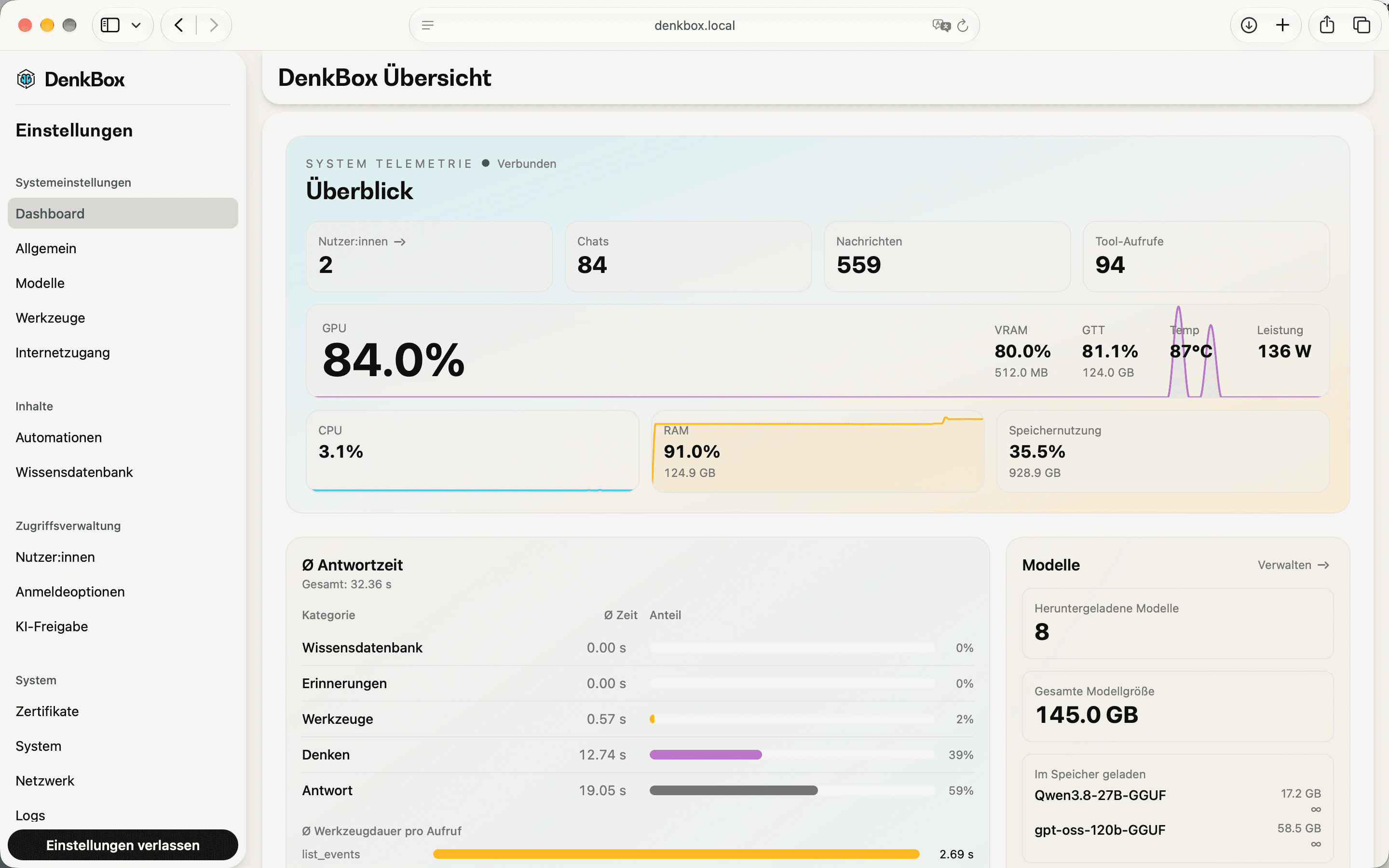 Admin-Dashboard mit Systemübersicht